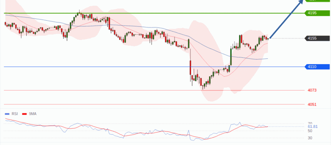 forex-technical-analisys-pivot-points-chart-GOLD-XAU-2026-10-15-a7630.gif