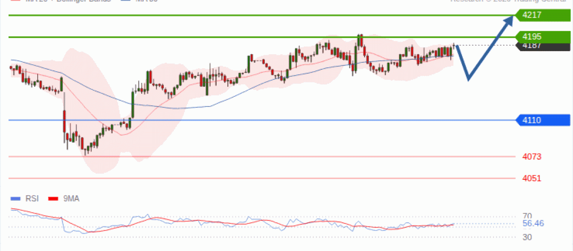 forex-technical-analisys-pivot-points-chart-GOLD-XAU-2026-10-19-dbb83.gif