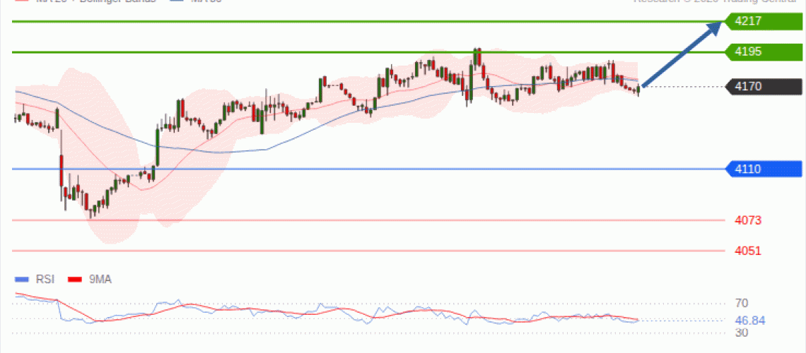 forex-technical-analisys-pivot-points-chart-GOLD-XAU-2026-10-19-dc83b.gif