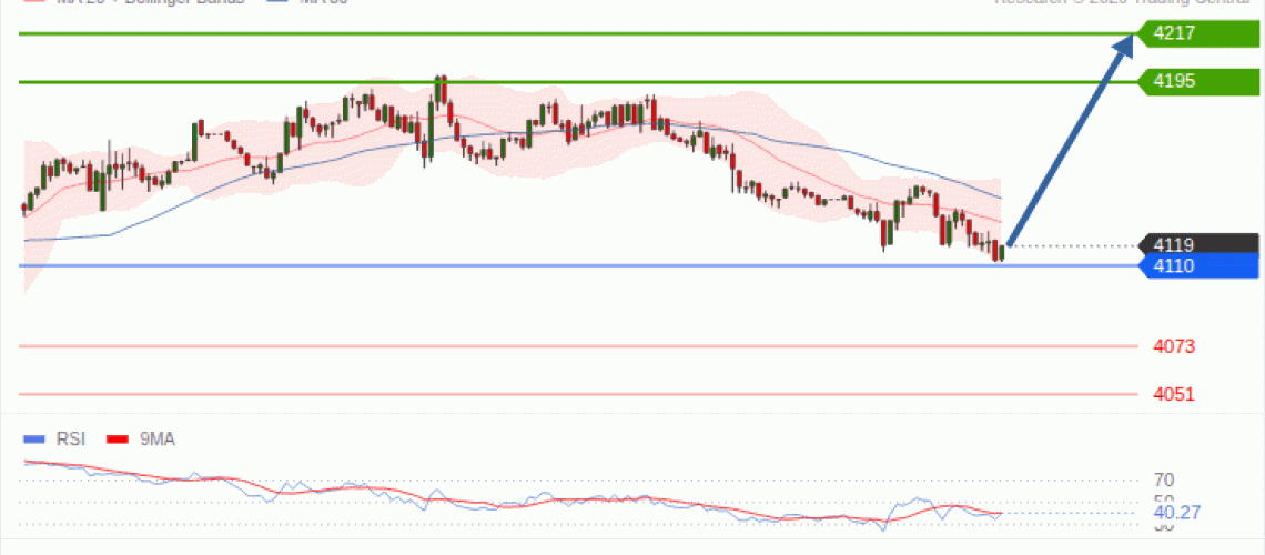 forex-technical-analisys-pivot-points-chart-GOLD-XAU-2026-10-20-31b7c.gif