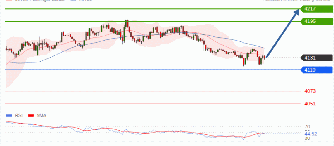 forex-technical-analisys-pivot-points-chart-GOLD-XAU-2026-10-20-40923.gif