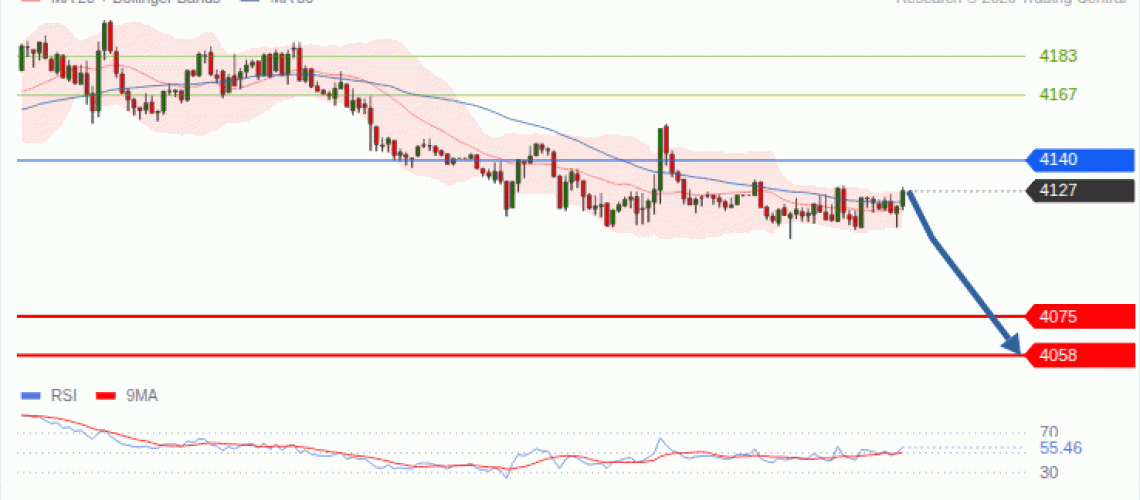 forex-technical-analisys-pivot-points-chart-GOLD-XAU-2026-10-21-71563.gif