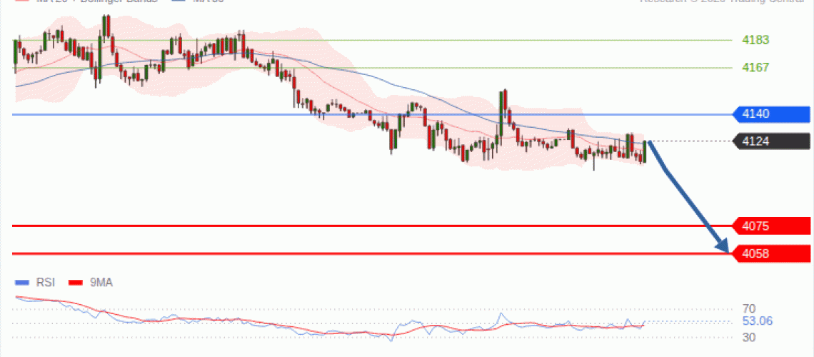 forex-technical-analisys-pivot-points-chart-GOLD-XAU-2026-10-21-c88c1.gif