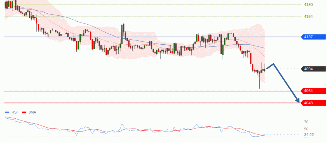 forex-technical-analisys-pivot-points-chart-GOLD-XAU-2026-10-22-8dd5d.gif