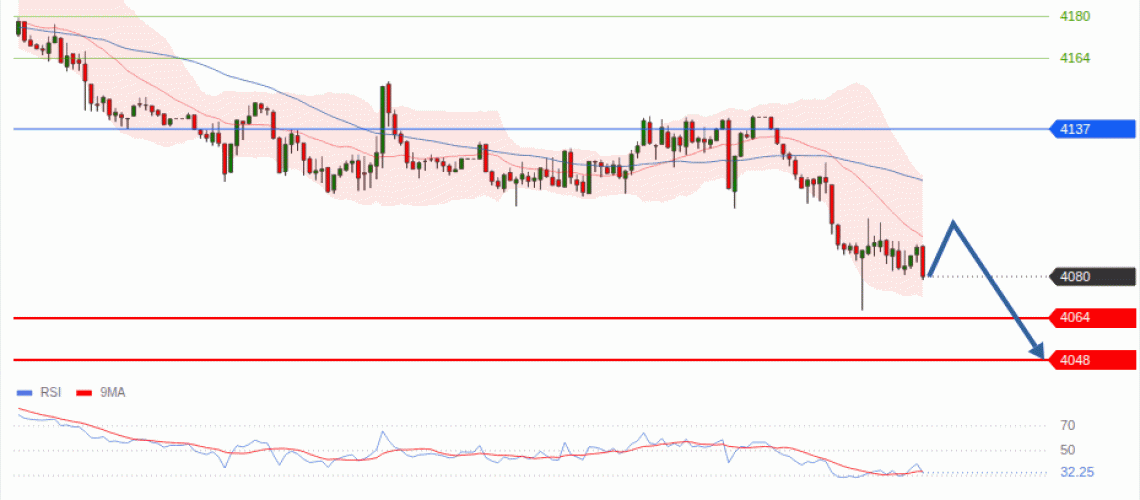forex-technical-analisys-pivot-points-chart-GOLD-XAU-2026-10-22-f336d.gif