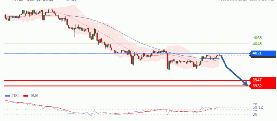 forex-technical-analisys-pivot-points-chart-GOLD-XAU-2026-10-26-29819.gif