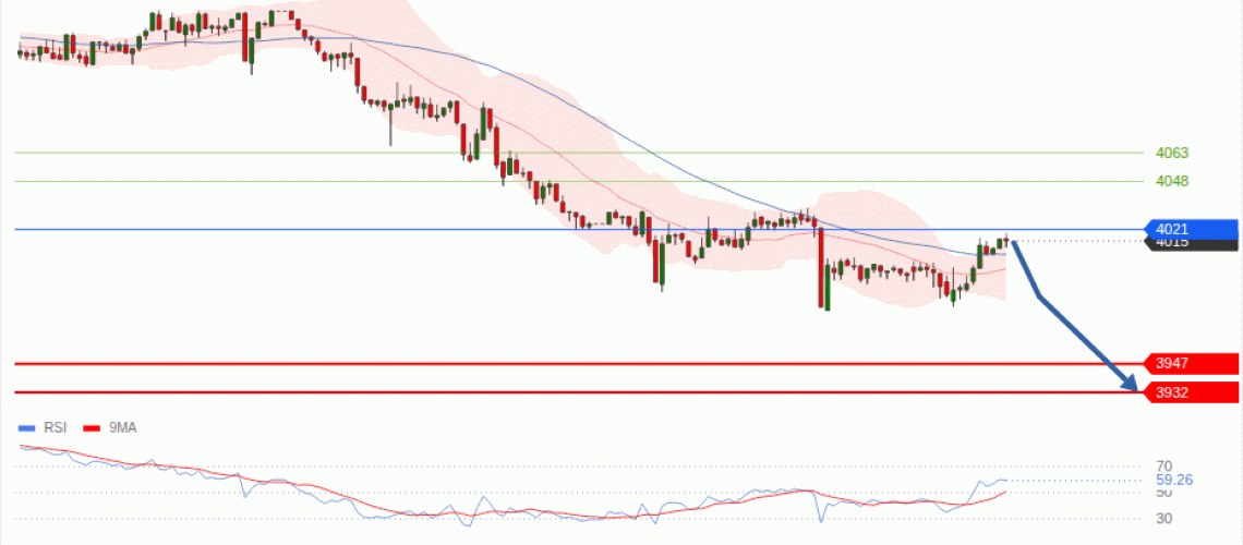 forex-technical-analisys-pivot-points-chart-GOLD-XAU-2026-10-26-4fc39.gif