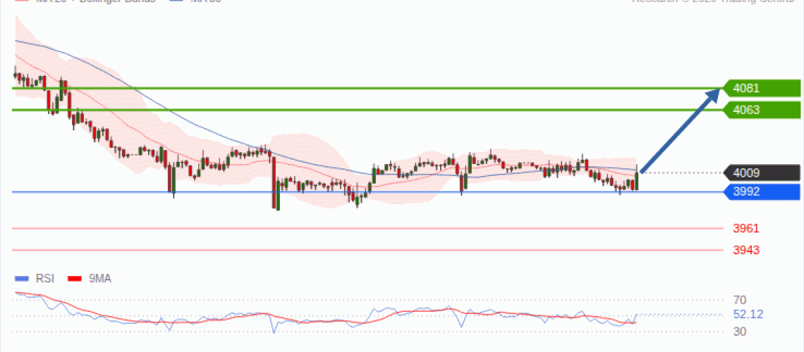 forex-technical-analisys-pivot-points-chart-GOLD-XAU-2026-10-27-d2663.gif