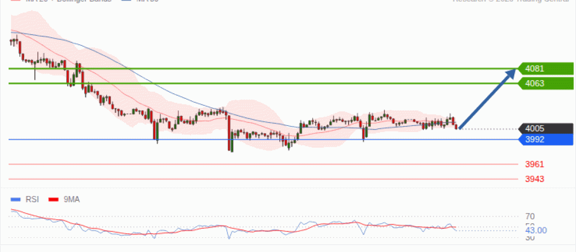 forex-technical-analisys-pivot-points-chart-GOLD-XAU-2026-10-27-d7793.gif