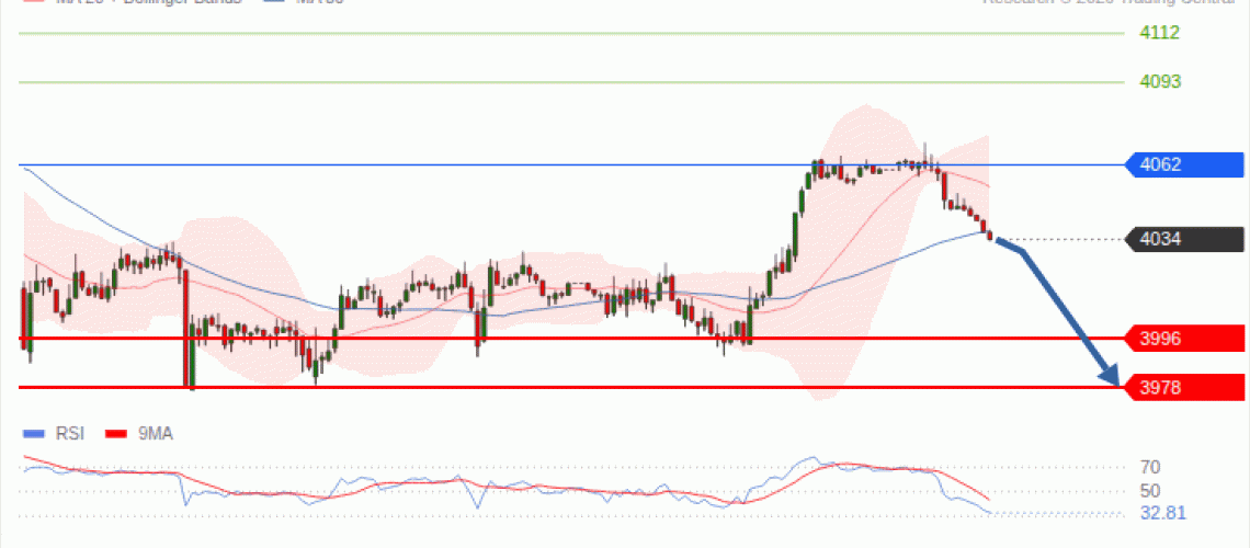 forex-technical-analisys-pivot-points-chart-GOLD-XAU-2026-10-28-2f2ed.gif