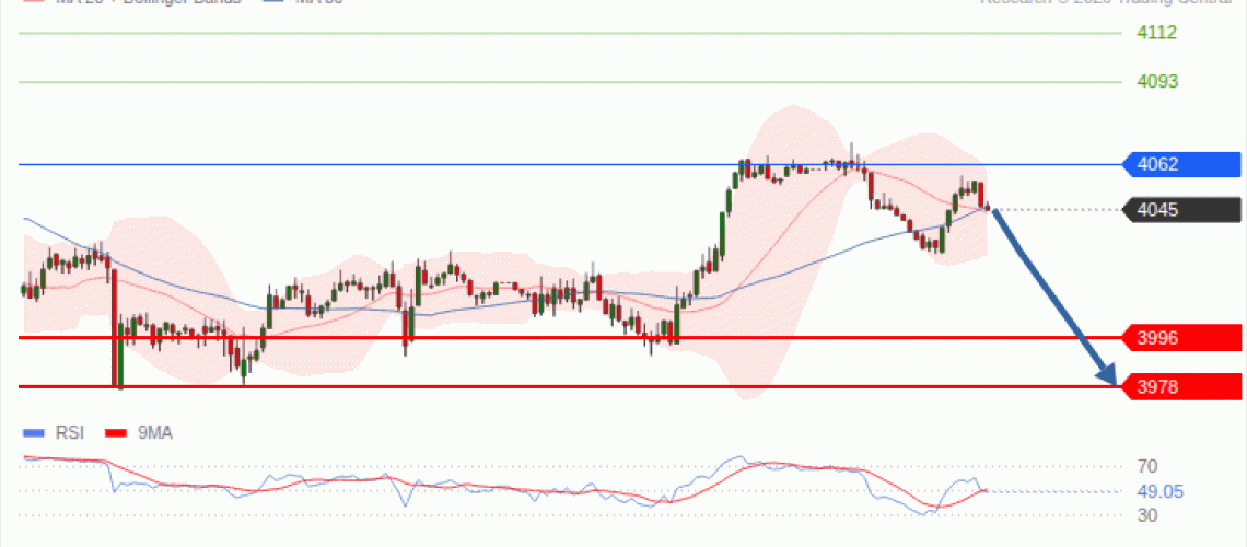 forex-technical-analisys-pivot-points-chart-GOLD-XAU-2026-10-28-e2a64.gif