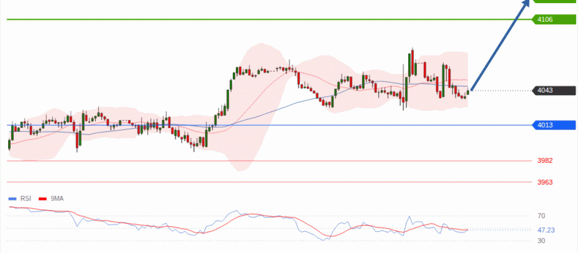 forex-technical-analisys-pivot-points-chart-GOLD-XAU-2026-10-29-18692.gif