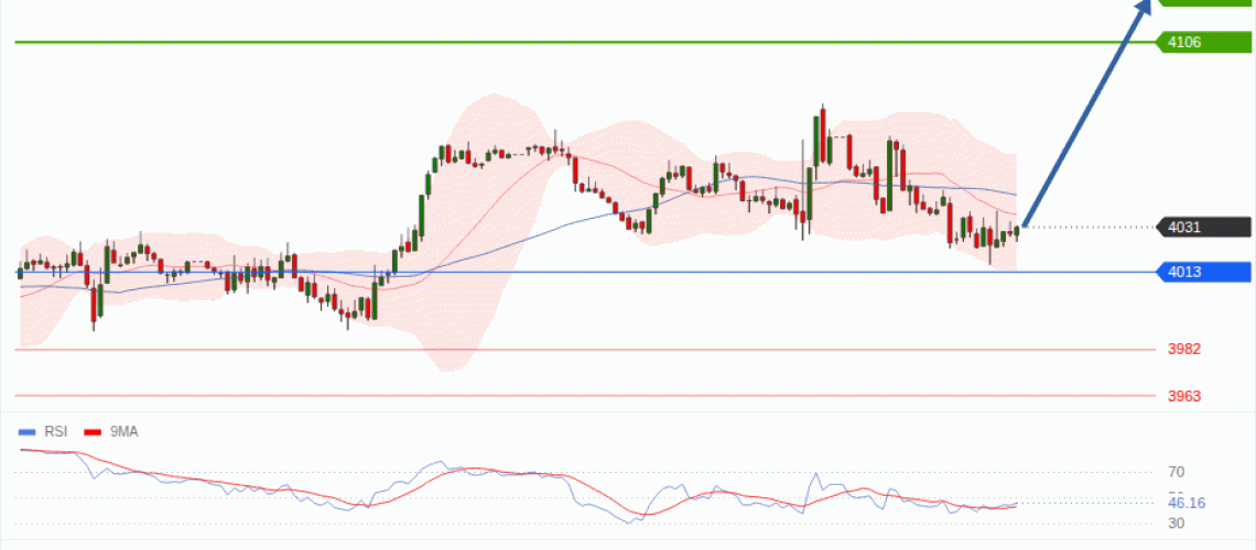 forex-technical-analisys-pivot-points-chart-GOLD-XAU-2026-10-29-a8421.gif