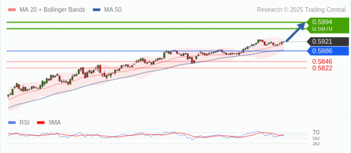 forex-technical-analisys-pivot-points-chart-NZDUSD-2025-04-15-c9eab.gif