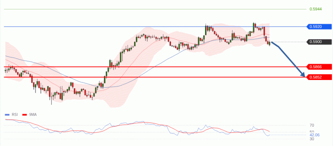 forex-technical-analisys-pivot-points-chart-NZDUSD-2026-05-04-027fe.gif