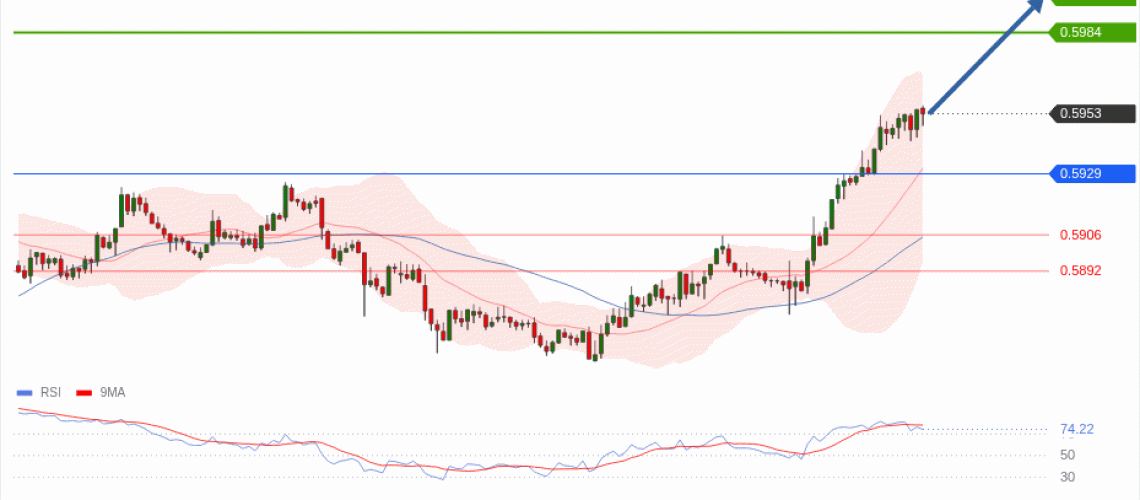forex-technical-analisys-pivot-points-chart-NZDUSD-2026-05-06-72efc.gif