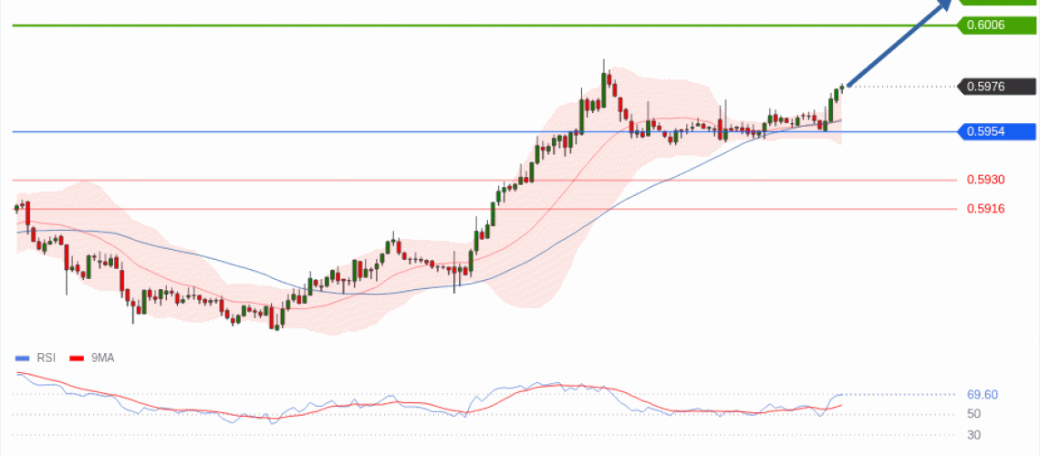 forex-technical-analisys-pivot-points-chart-NZDUSD-2026-05-07-6cfc9.gif