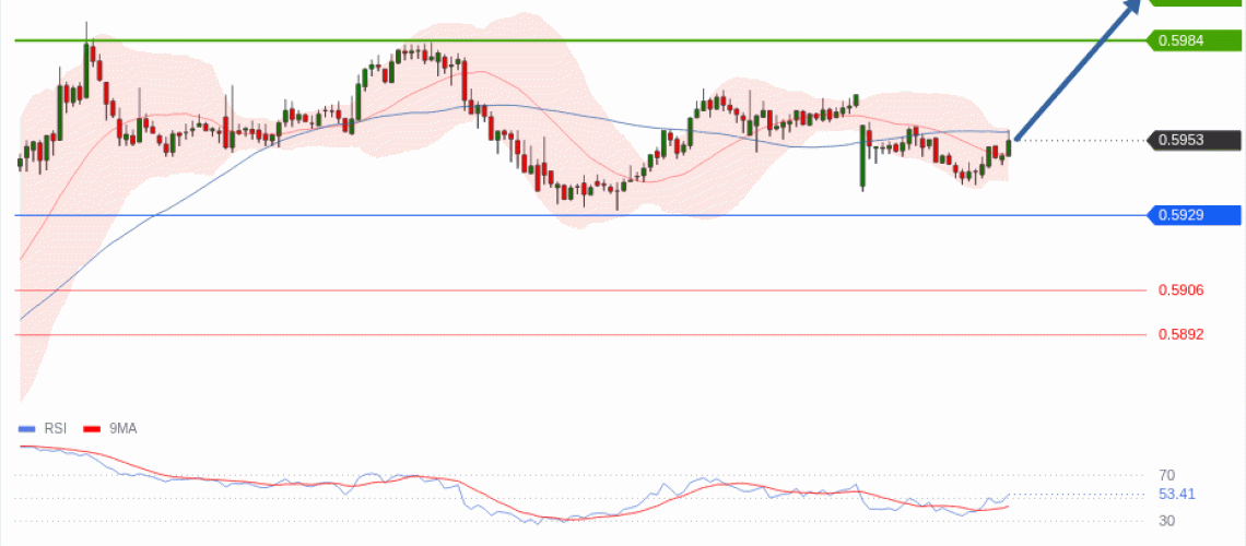forex-technical-analisys-pivot-points-chart-NZDUSD-2026-05-11-ca8a5.gif