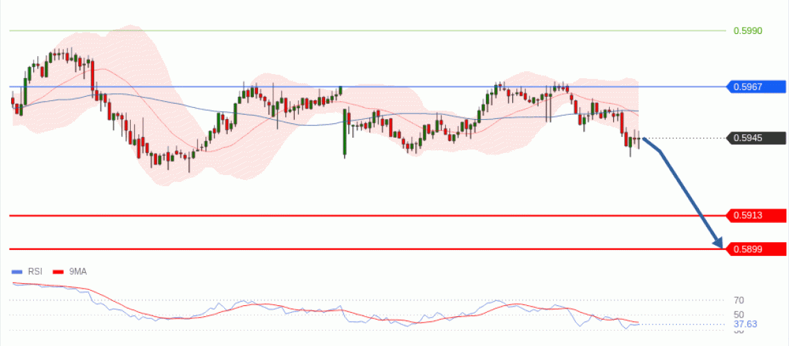 forex-technical-analisys-pivot-points-chart-NZDUSD-2026-05-12-f2c50.gif