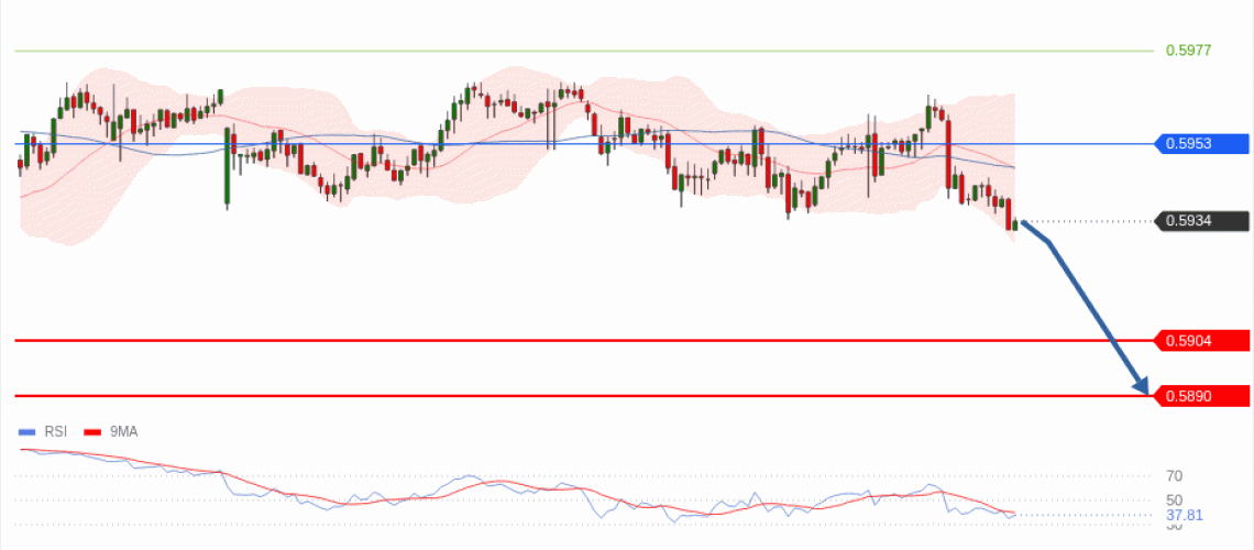forex-technical-analisys-pivot-points-chart-NZDUSD-2026-05-13-4c4f6.gif