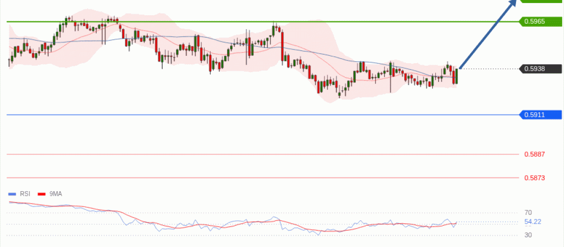 forex-technical-analisys-pivot-points-chart-NZDUSD-2026-05-14-d7944.gif
