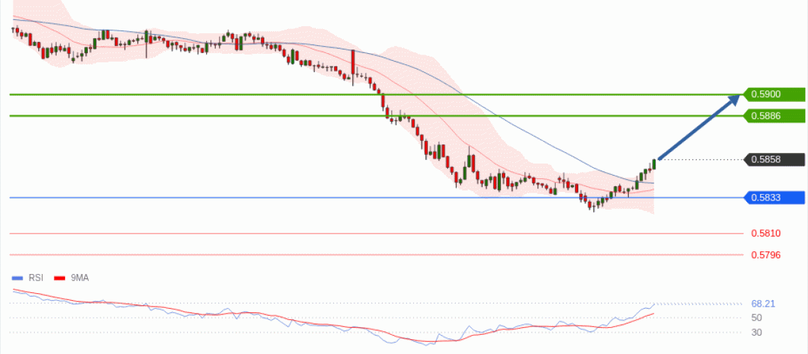 forex-technical-analisys-pivot-points-chart-NZDUSD-2026-05-18-81544.gif