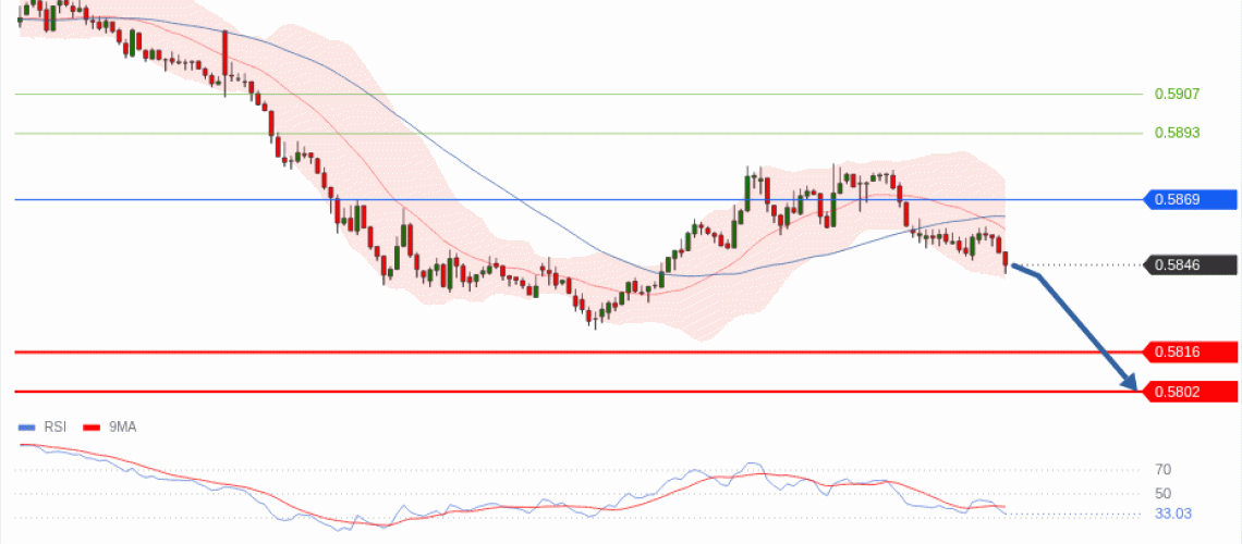 forex-technical-analisys-pivot-points-chart-NZDUSD-2026-05-19-f4167.gif