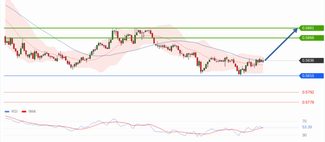 forex-technical-analisys-pivot-points-chart-NZDUSD-2026-05-20-9045a.gif