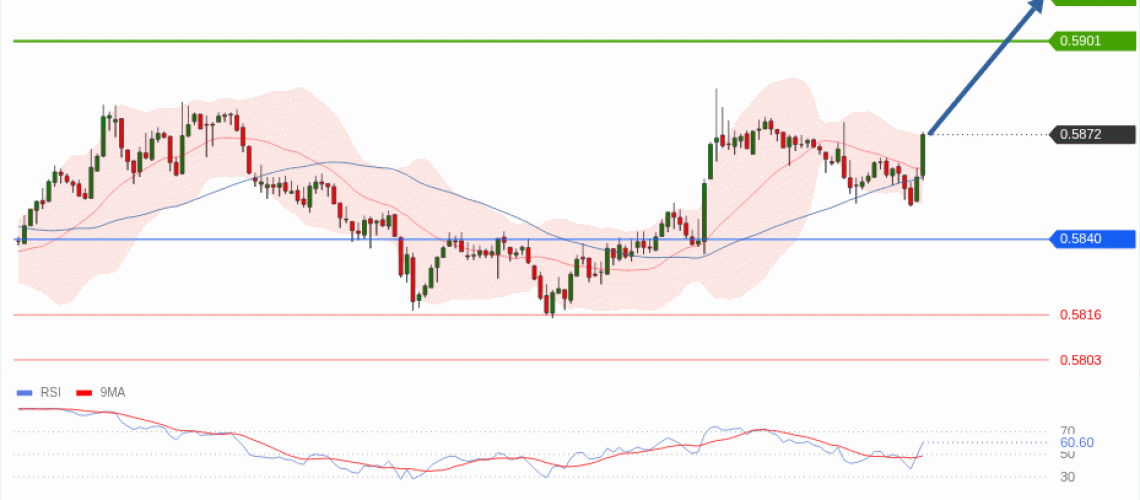 forex-technical-analisys-pivot-points-chart-NZDUSD-2026-05-21-4fdaa.gif