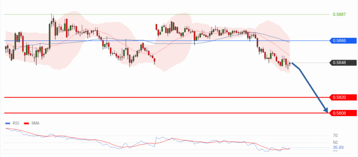 forex-technical-analisys-pivot-points-chart-NZDUSD-2026-05-26-3c9f3.gif