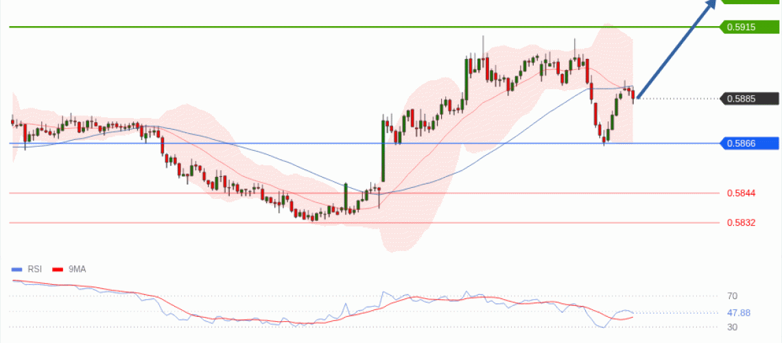forex-technical-analisys-pivot-points-chart-NZDUSD-2026-05-28-6557c.gif
