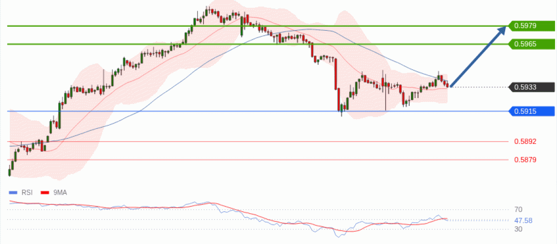 forex-technical-analisys-pivot-points-chart-NZDUSD-2026-06-02-b8d99.gif
