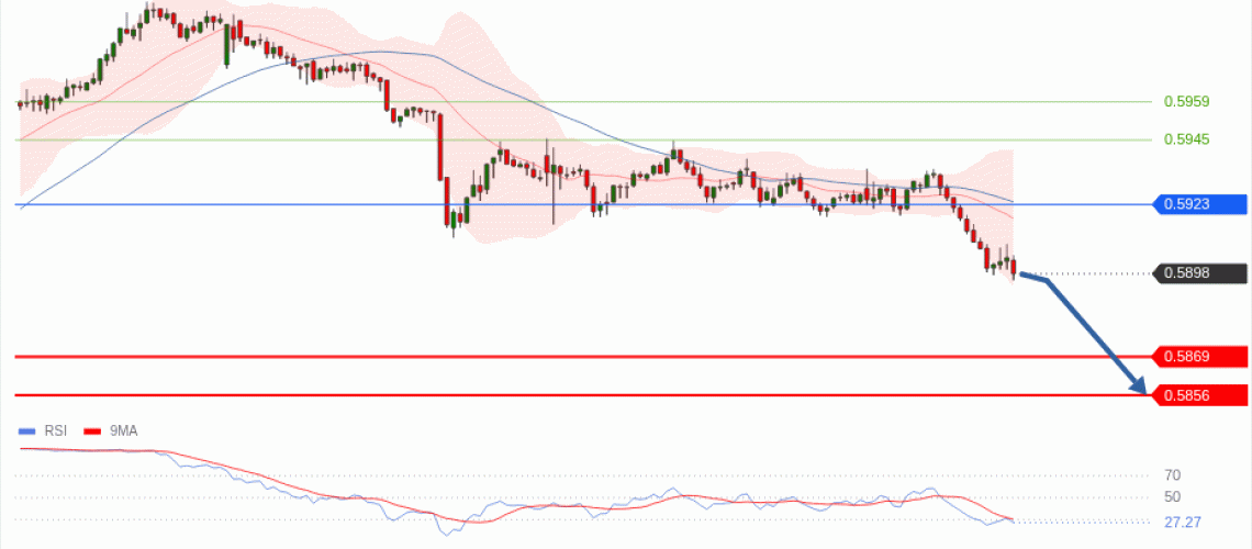 forex-technical-analisys-pivot-points-chart-NZDUSD-2026-06-03-e8ef3.gif