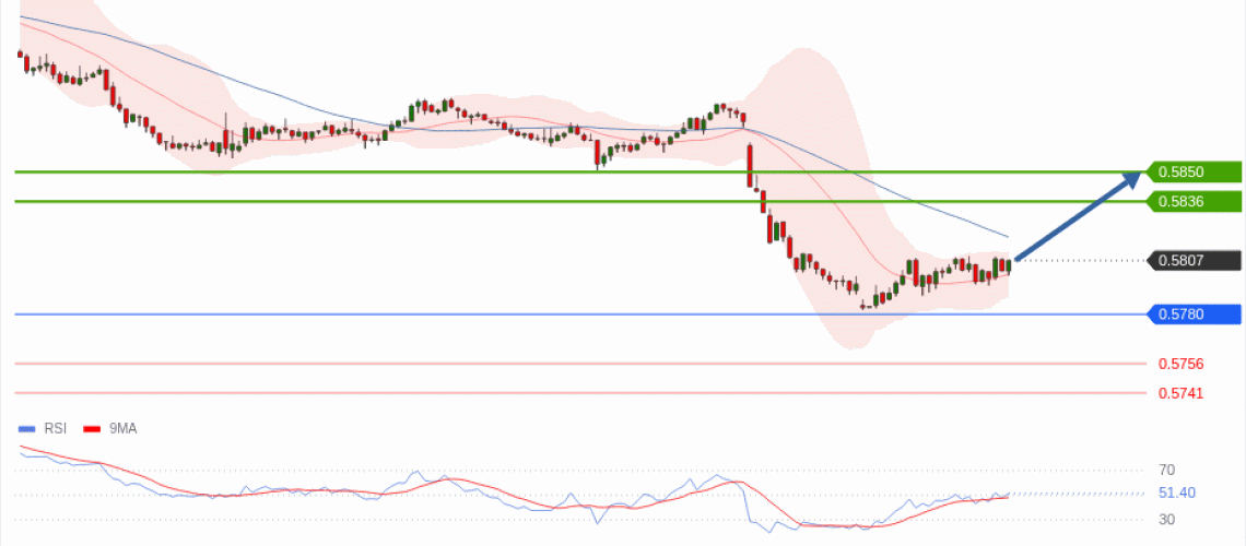 forex-technical-analisys-pivot-points-chart-NZDUSD-2026-06-08-40f57.gif