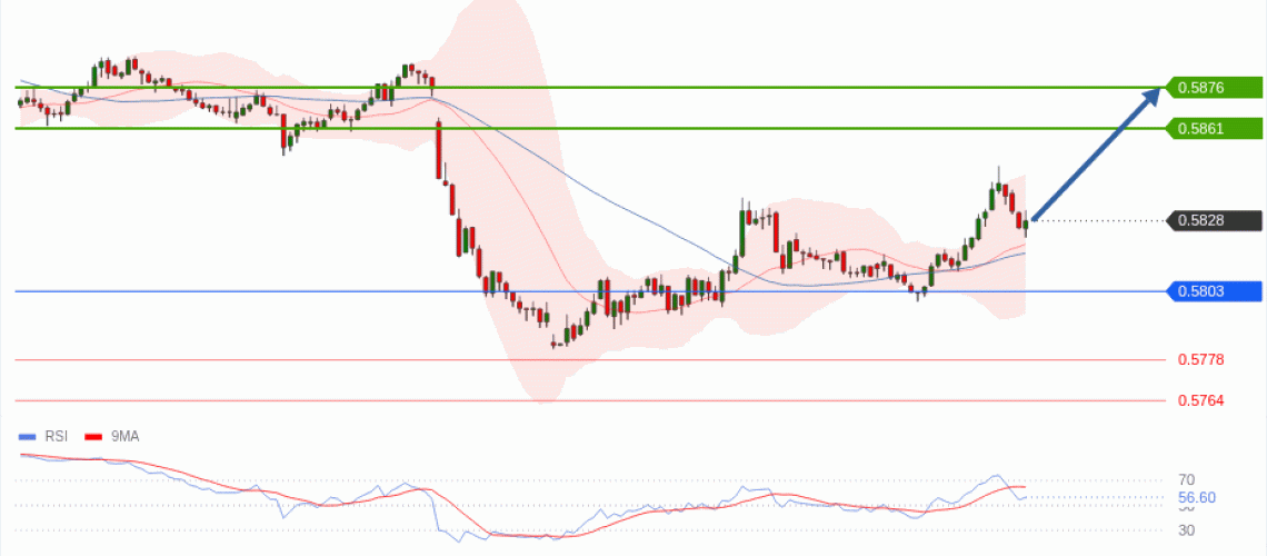 forex-technical-analisys-pivot-points-chart-NZDUSD-2026-06-09-4119b.gif