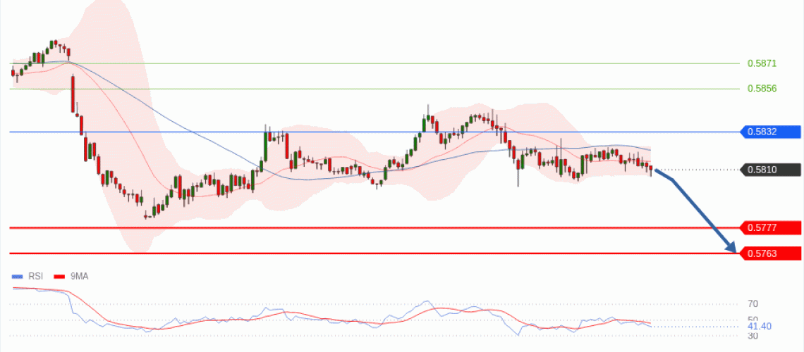 forex-technical-analisys-pivot-points-chart-NZDUSD-2026-06-10-7ffc2.gif