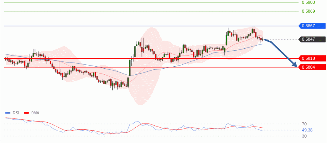 forex-technical-analisys-pivot-points-chart-NZDUSD-2026-06-15-c8485.gif