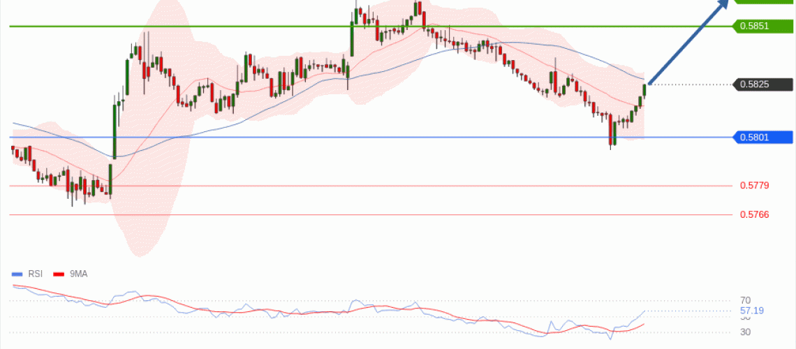 forex-technical-analisys-pivot-points-chart-NZDUSD-2026-06-16-c8923.gif