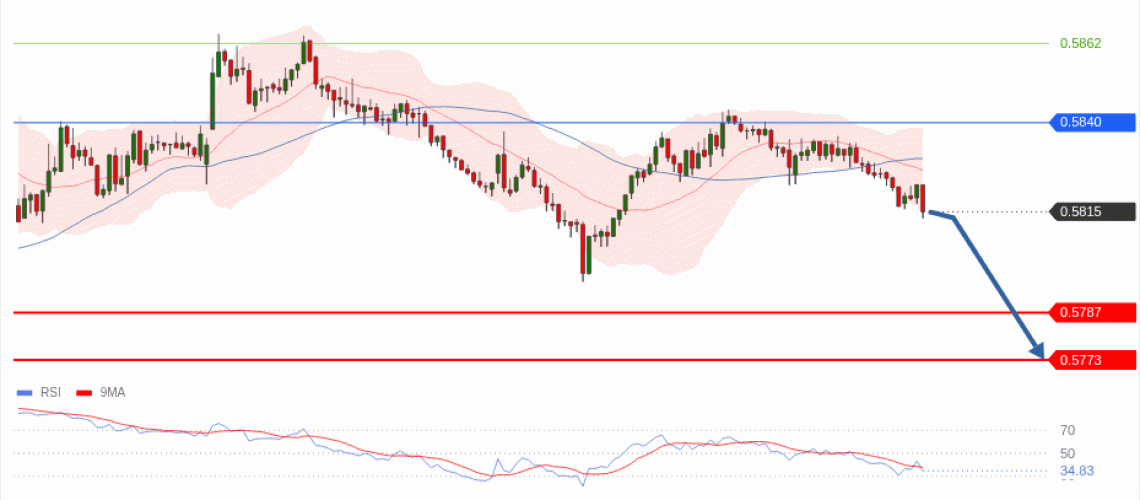 forex-technical-analisys-pivot-points-chart-NZDUSD-2026-06-17-3c84c.gif