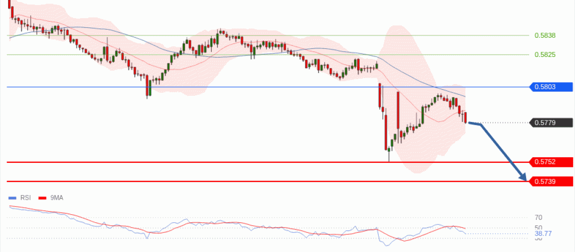 forex-technical-analisys-pivot-points-chart-NZDUSD-2026-06-18-5530f.gif