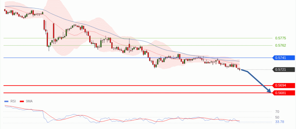 forex-technical-analisys-pivot-points-chart-NZDUSD-2026-06-22-72965.gif