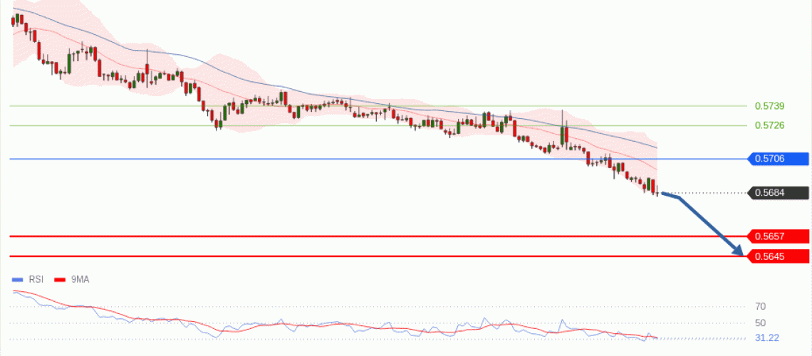 forex-technical-analisys-pivot-points-chart-NZDUSD-2026-06-23-dd5cf.gif