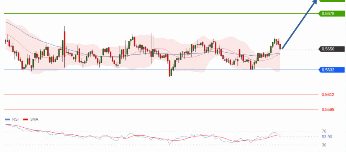 forex-technical-analisys-pivot-points-chart-NZDUSD-2026-06-29-7d993.gif