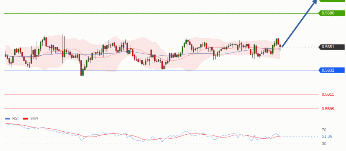 forex-technical-analisys-pivot-points-chart-NZDUSD-2026-06-30-048c4.gif