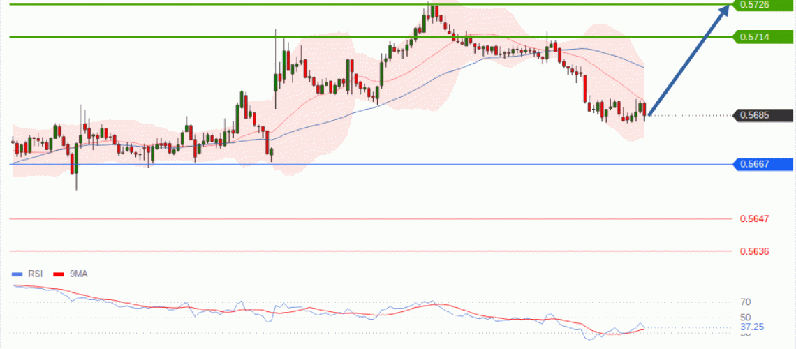 forex-technical-analisys-pivot-points-chart-NZDUSD-2026-07-06-f068b.gif