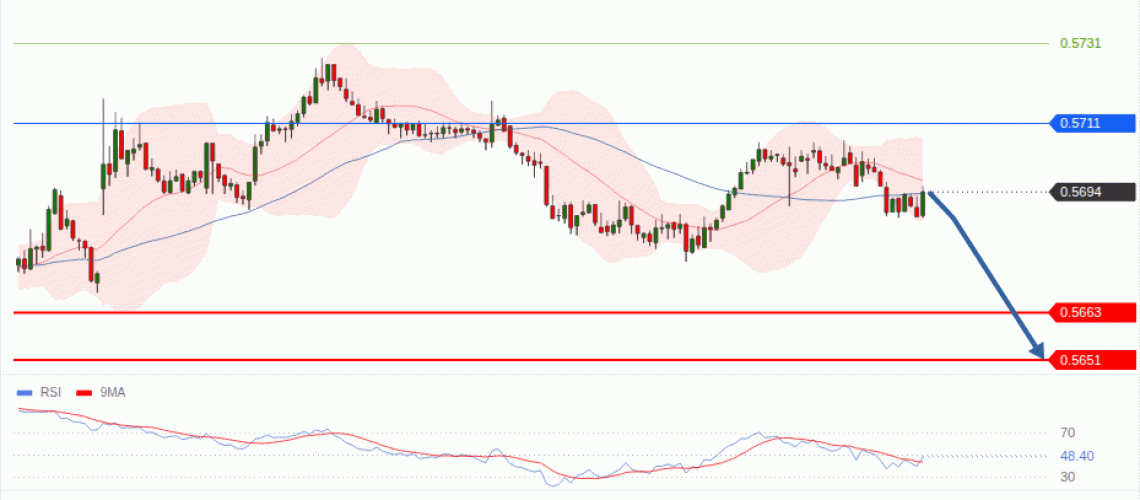 forex-technical-analisys-pivot-points-chart-NZDUSD-2026-07-07-6b2c2.gif