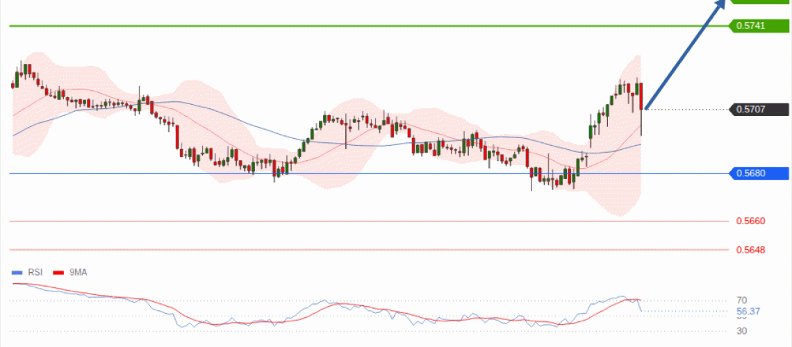 forex-technical-analisys-pivot-points-chart-NZDUSD-2026-07-08-d2aca.gif
