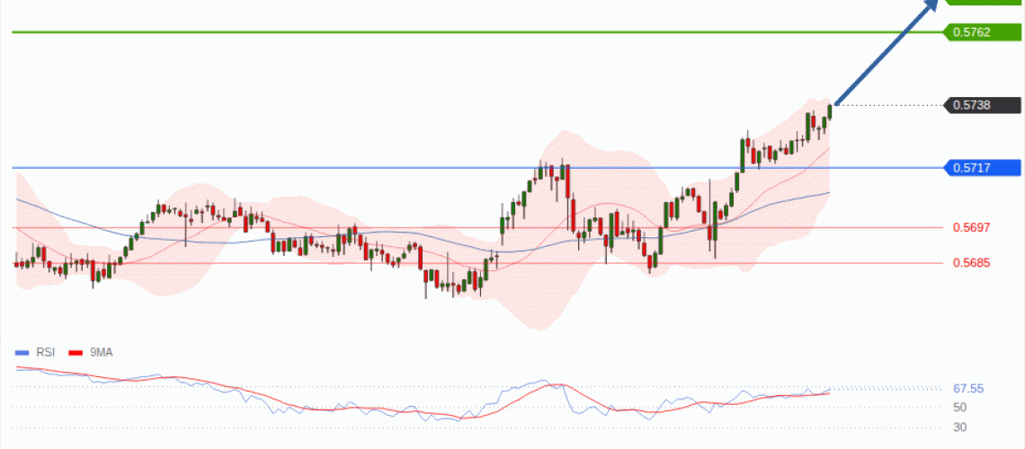 forex-technical-analisys-pivot-points-chart-NZDUSD-2026-07-09-9c1a6.gif