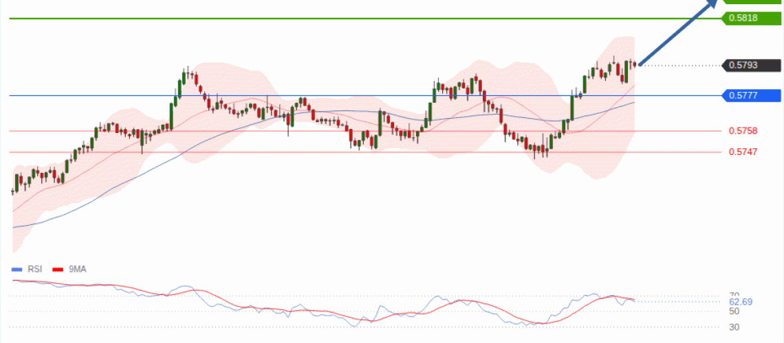 forex-technical-analisys-pivot-points-chart-NZDUSD-2026-07-14-979ee.gif