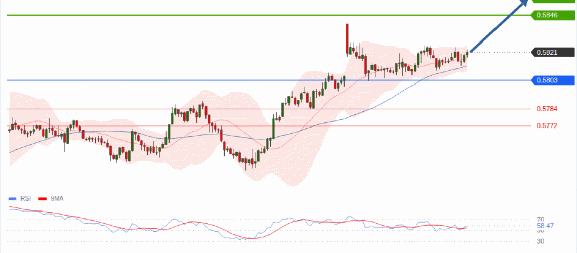 forex-technical-analisys-pivot-points-chart-NZDUSD-2026-07-15-217dc.gif